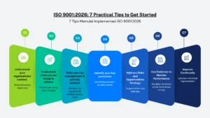 ISO 9001:2026 | 7 Practical Tips to Get Started