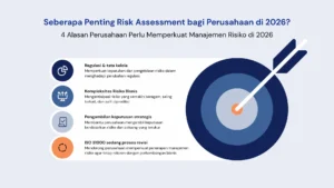 Seberapa Penting Risk Assessment bagi Perusahaan? 4 Alasan Perusahaan Perlu Memperkuat Manajemen Risiko di 2026